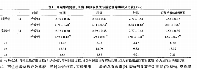 超聲波在軟組織損傷的臨床應用2.png